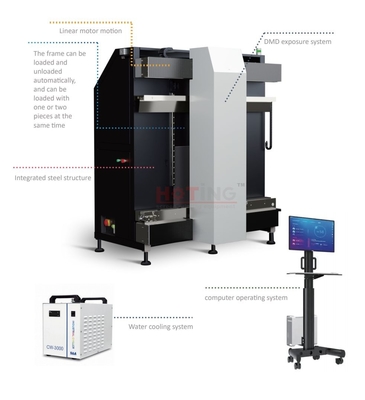 CTS máquina de transmissão por computador, unidade de exposição a laser, máquina de exposição a laser, impressão em tela por exposição a laser